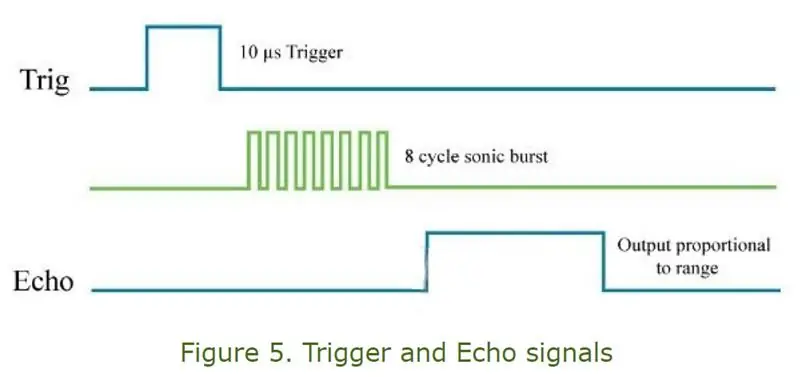 Sensor Ultrasonik HC-SR04