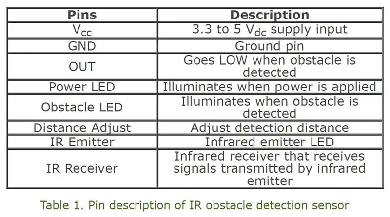 Sensormodule voor infraroodobstakeldetectie