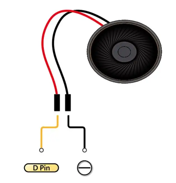 Den Zirkel gestalten