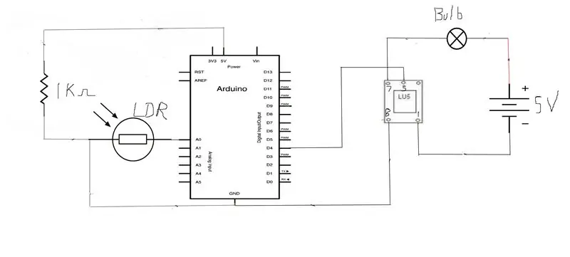 Diagramas de circuitos