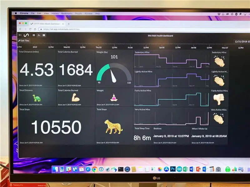 Počáteční stav Dashboard