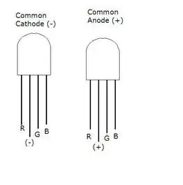 RGB LED Schematic