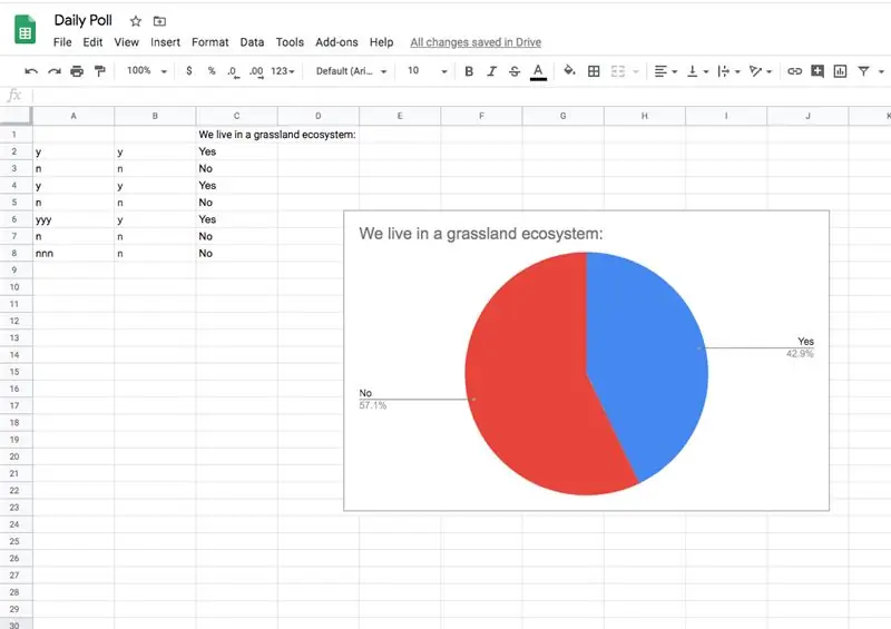 Sondaj zilnic cu Makey Makey și Foi de calcul Google