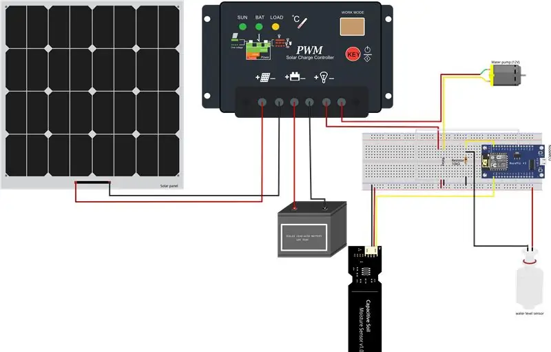 Autonomiczny system nawadniania roślin