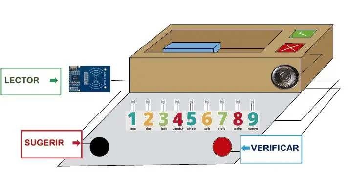 Étape 8: Agregar Recortes a La Caja