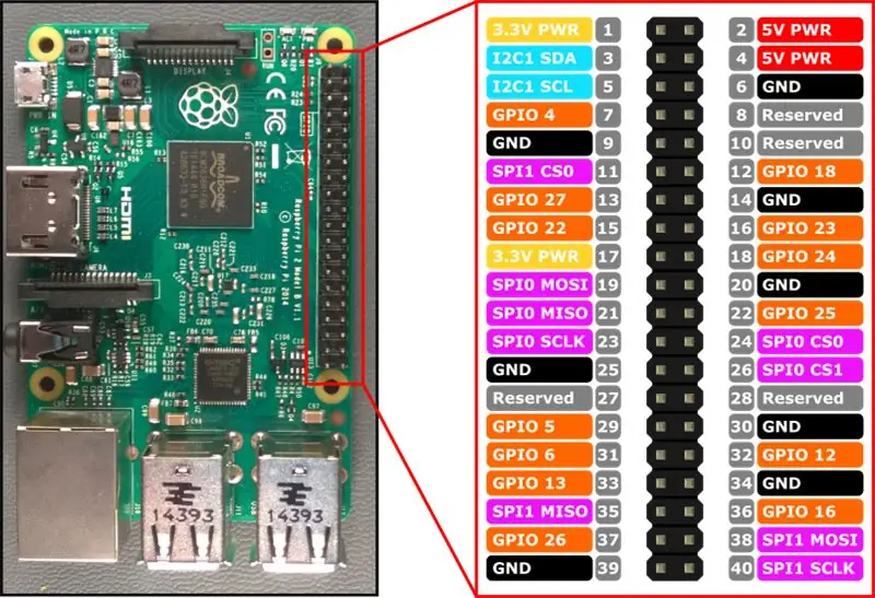 Requisito de hardware