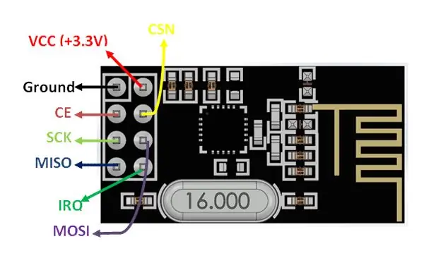 Conectando NRF24's