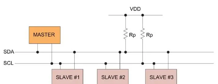 ADC და I2C შესახებ