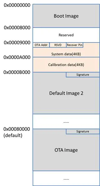 Ameba Flash Memory Layout