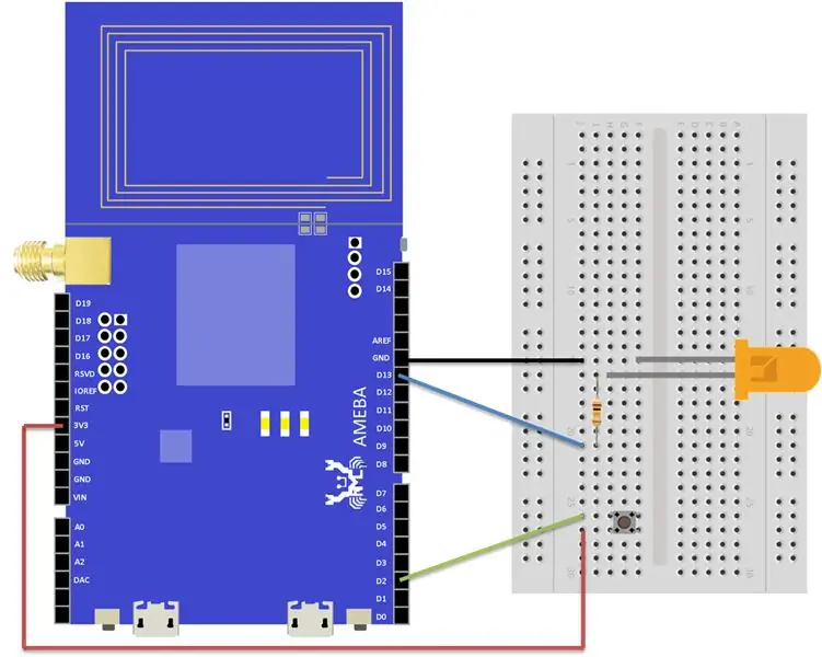 Configuração de hardware