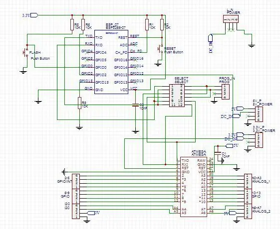 Zuallererst.. Schema