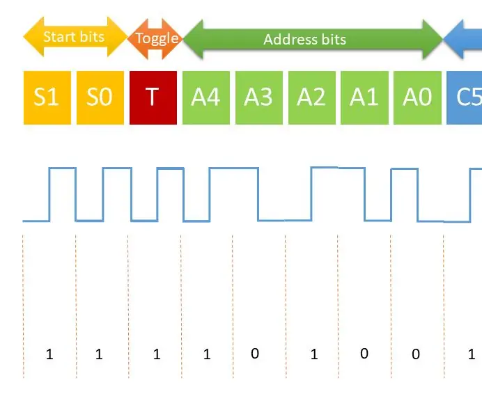 Descodificador de protocol de control remot RC5 sense biblioteca: 4 passos