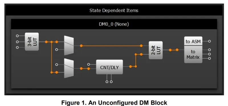 DM-Block-Grundlagen