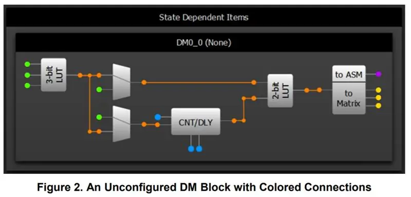 DM Block Basics