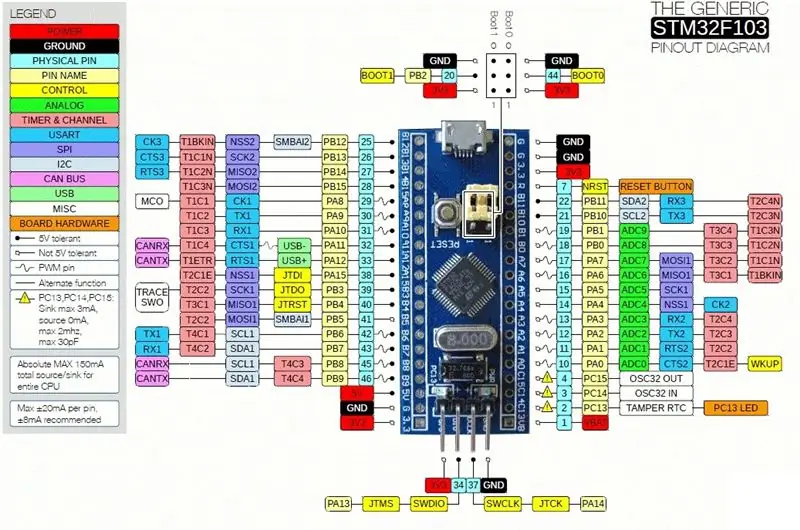 Carte prototype générique STM32F103, la pilule bleue