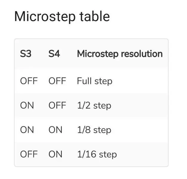 Tabla de micro pasos para referencia