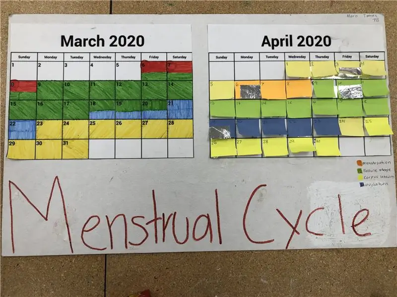 La creació del calendari