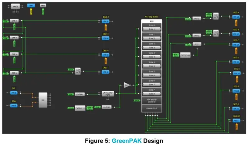 GreenPAK -ontwerp