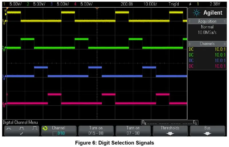 Digit Signal Generation