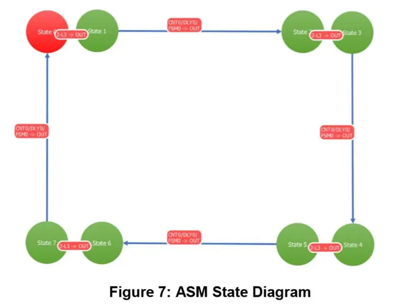 ASM კონფიგურაცია