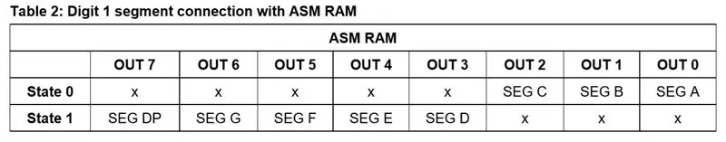 ASM конфигурациясы