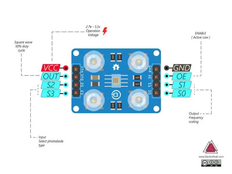 Configuración de pines TCS230