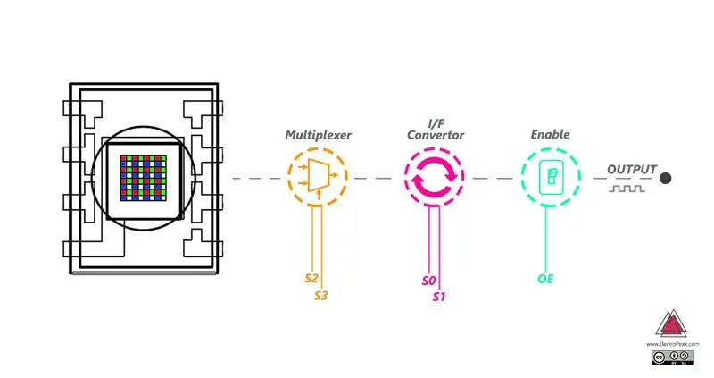 ¿Qué es el sensor TSC230?