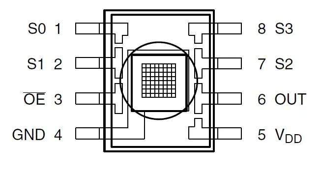 Piedinatura TCS230