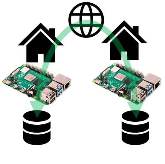 2 Raspberry Pis para RAID remoto fácil e barato