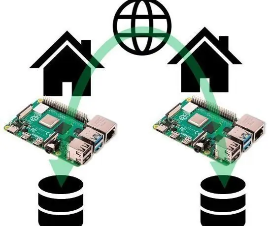 2 Raspberry Pis per a un RAID remot fàcil i econòmic: 19 passos