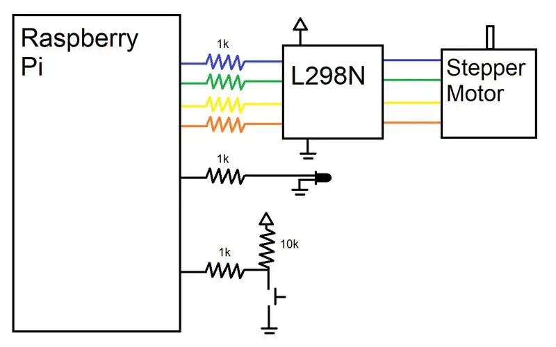 Electrónica