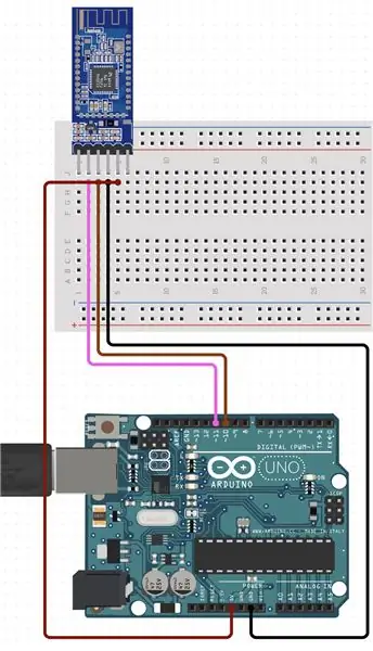 DIY a IBeacon