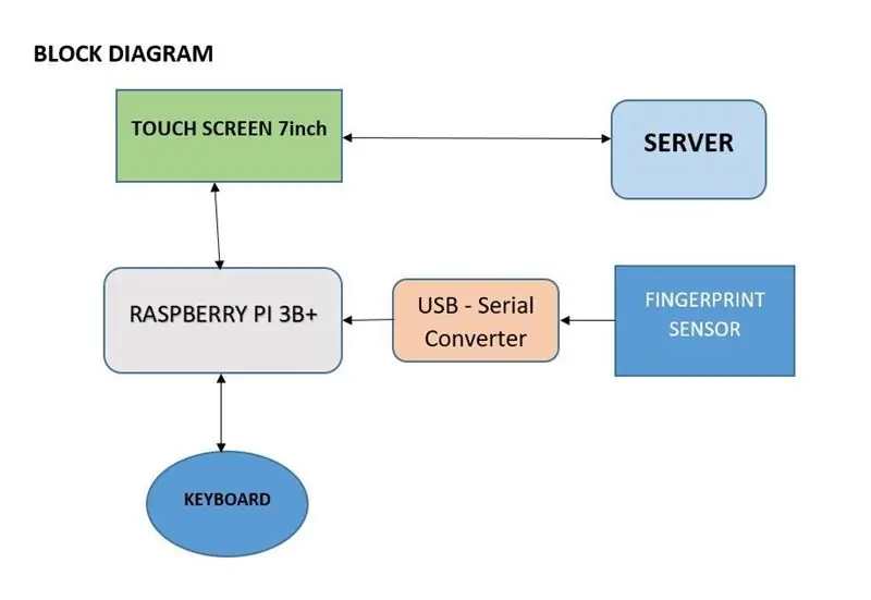 CONECTANDO O HARDWARE