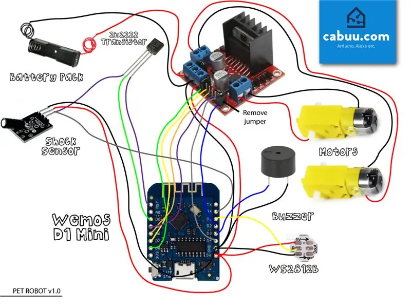 Connecter les composants