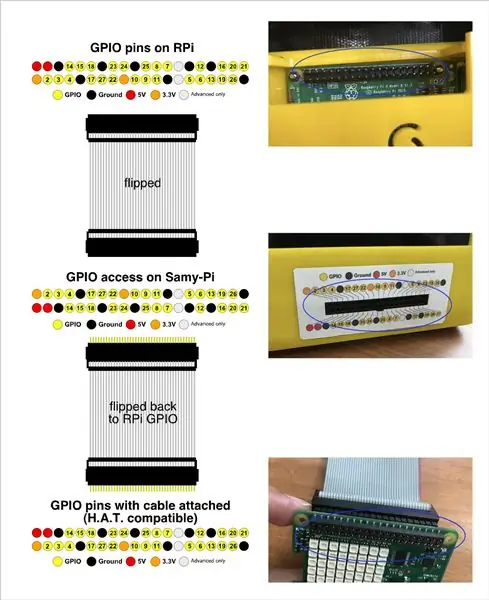 Idagdag ang Label ng GPIO