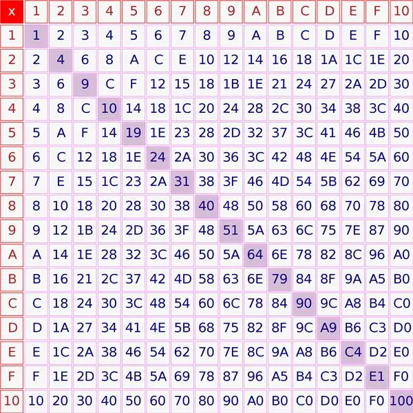 Code im Detail: Empfangen von IR-Signalen