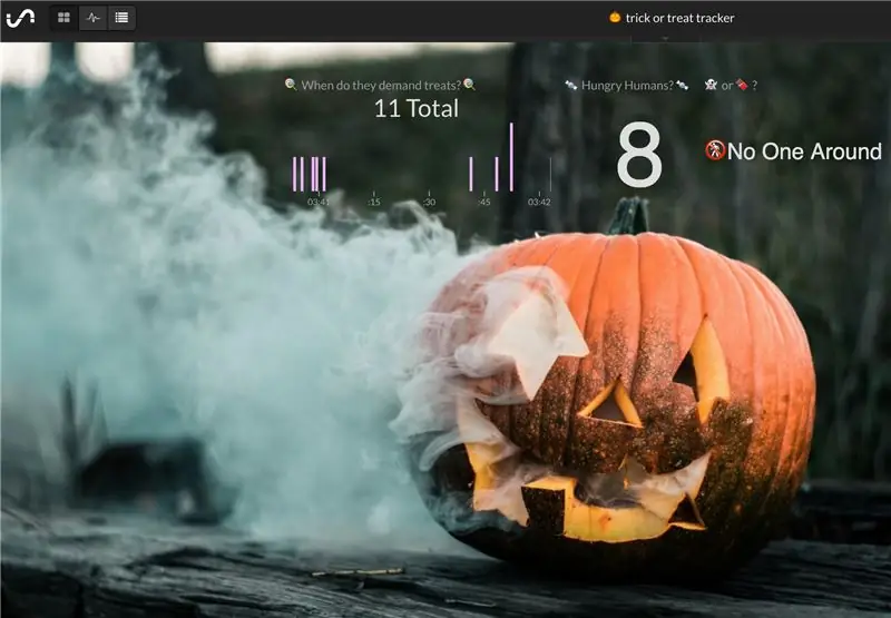 Pumpkin Pi Trick-or-Treat Tracker