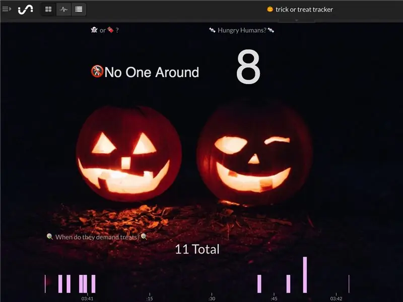 Trick-or-Treat Dashboard