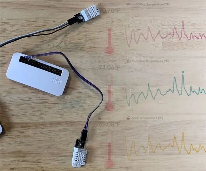 Xarxa de sensors de temperatura