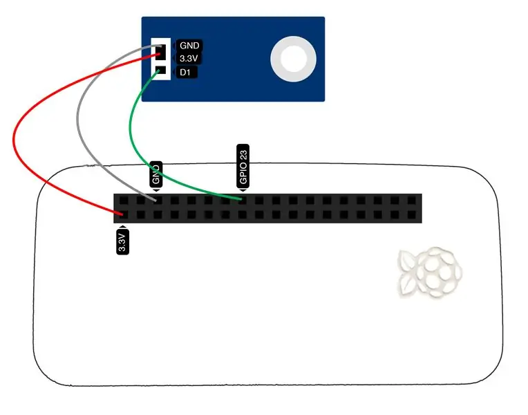 Ensamblaje de hardware