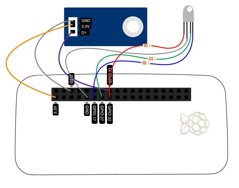 Ensamblaje de hardware