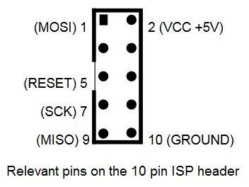 Conectar Hardware Flashing