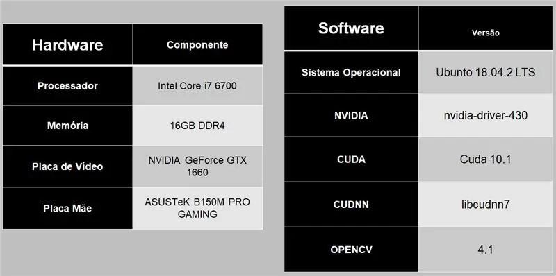 Requisitos do computador