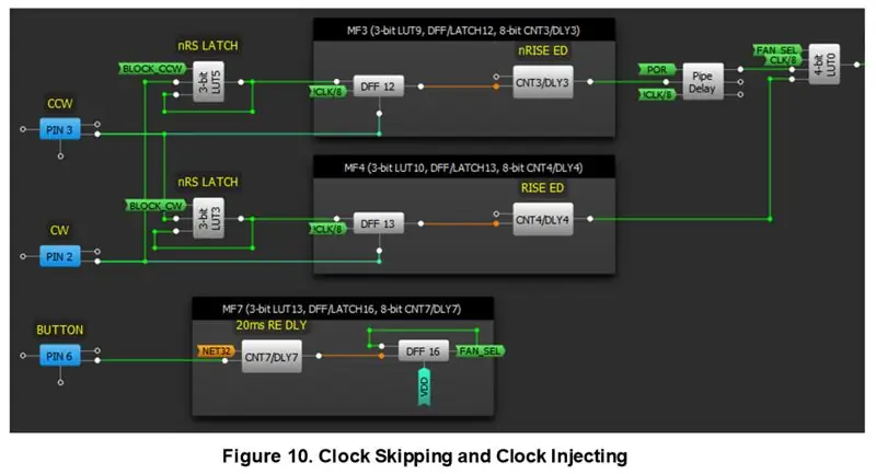 Input BUTTON