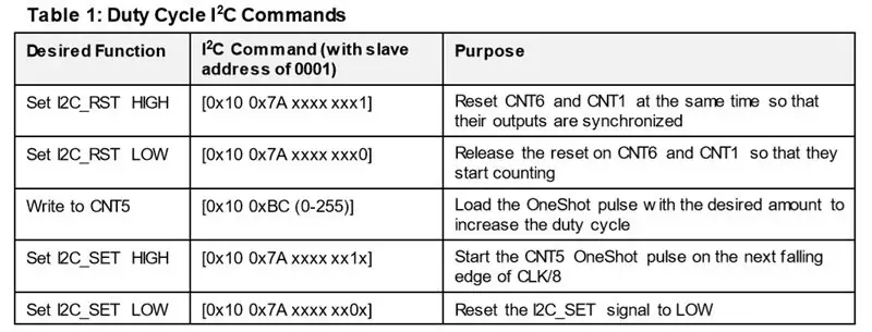 Duty Cycle Control Sa I2C