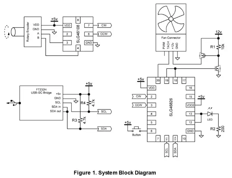 Blokový diagram systému