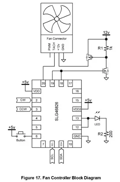 Conception de circuits externes