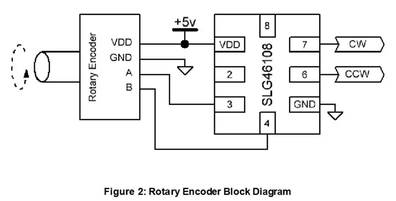 SLG46108 การออกแบบตัวถอดรหัสแบบหมุน