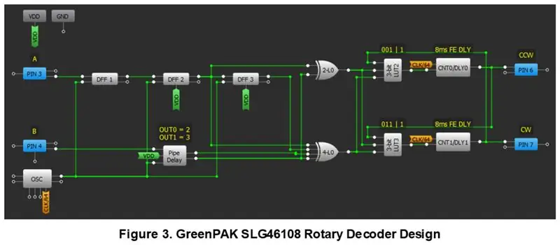 Дизайн на въртящ се декодер SLG46108