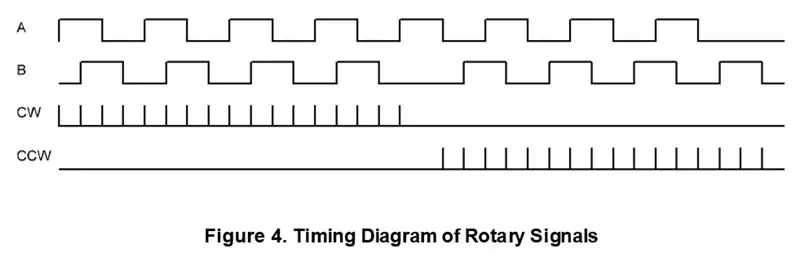 SLG46108 Rotary Decoder Design